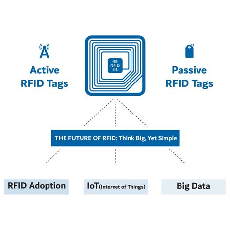 rfid passive tag block diagram|rfid tags passive vs active.